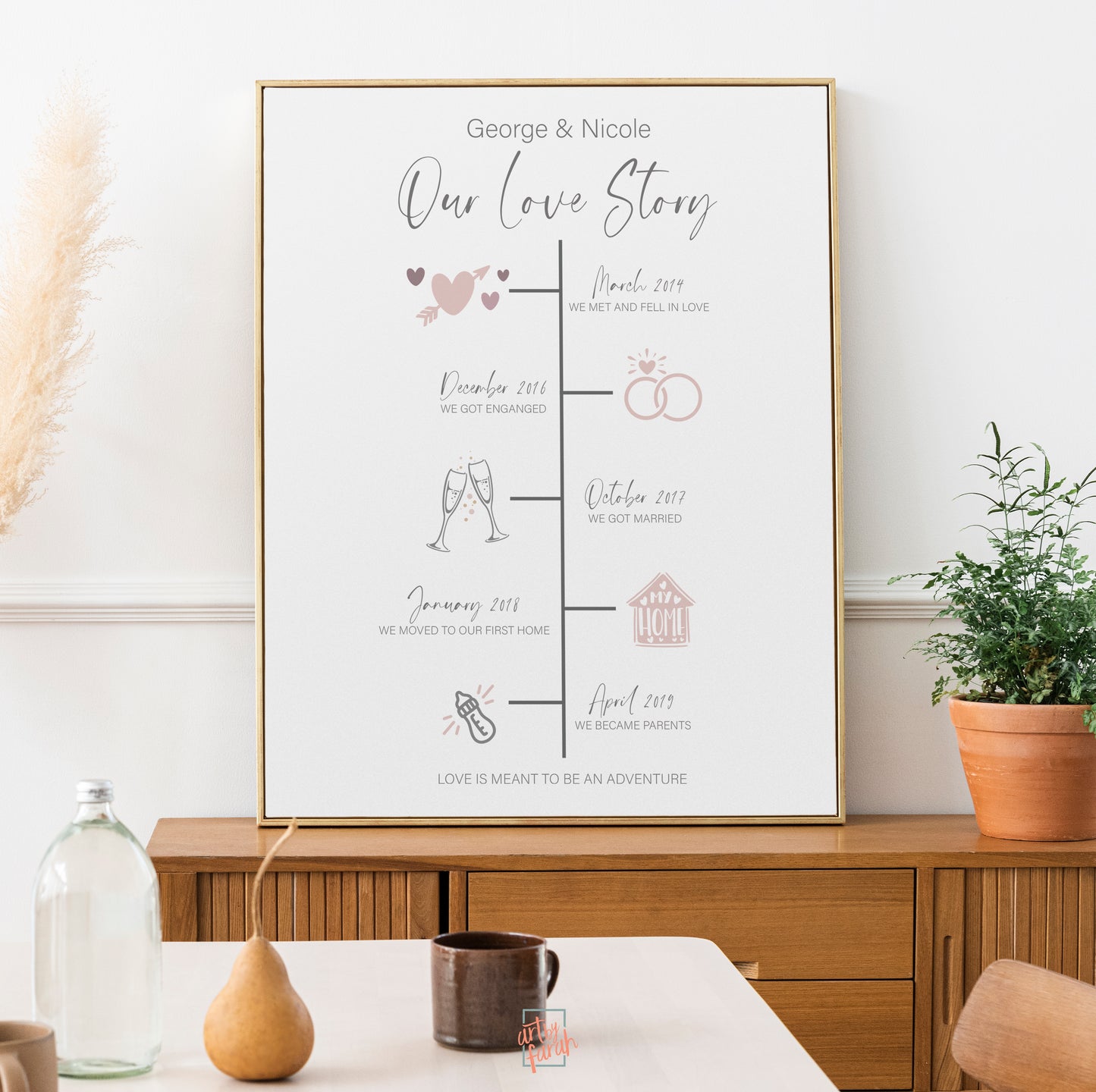 Personalized Love Story Timeline Frame