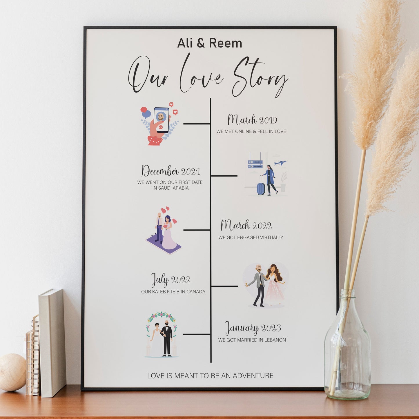 Personalized Love Story Timeline Frame